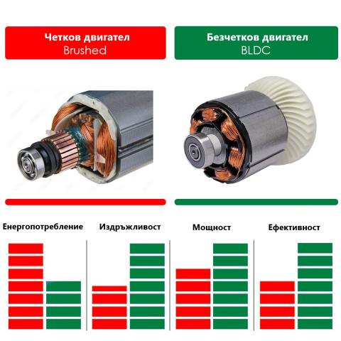 Безчетков перфоратор Status MPR50BL, снимка 5 - Кабелни перфоратори
