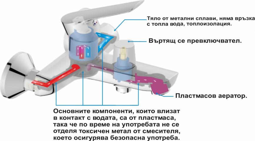Смесител за вана/душ Даниста, снимка 3 - Едноръкохваткови смесители