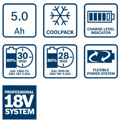 Акумулаторна батерия Bosch Blue GBA 18V 5Ah, снимка 2 - Батерии и зарядни устройства