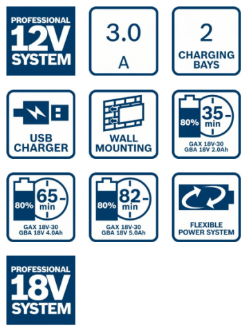Зарядно устройство Bosch Blue GAX 18V-30, снимка 2 - Батерии и зарядни устройства