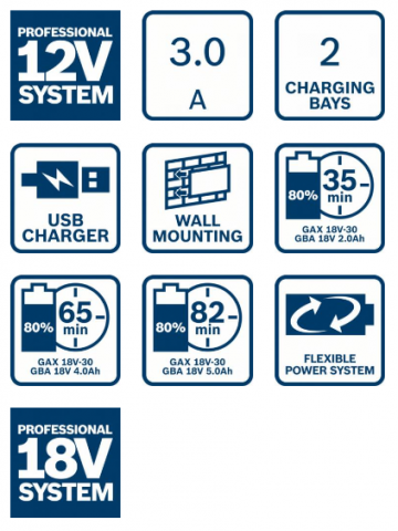 Мултизарядно устройство GAX 18V-30 Bosch Blue, снимка 2 - Батерии и зарядни устройства