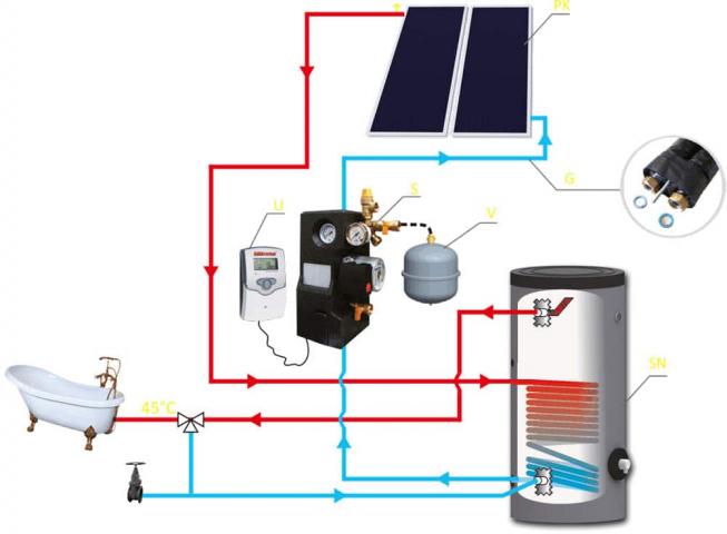 Соларен пакет SUNSYSTEM ALL INCL. 80, снимка 3 - Соларни системи