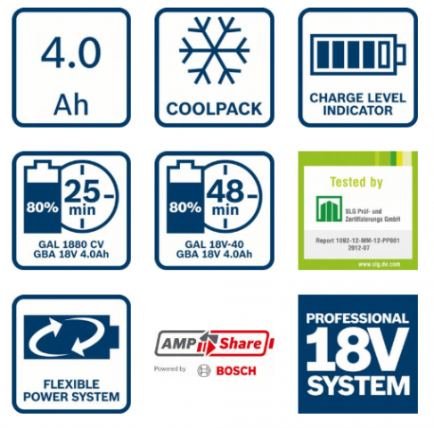 Акумулаторна батерия Bosch Blue GBA 18V 4Ah, снимка 2 - Батерии и зарядни устройства