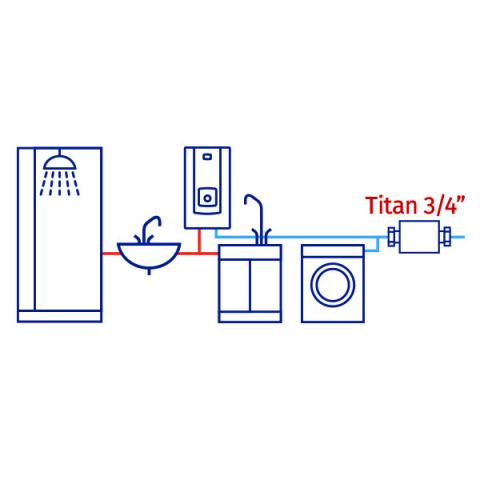 Магнитен омекотител за вода TITAN 3/4", снимка 3 - Инсталация на бойлери