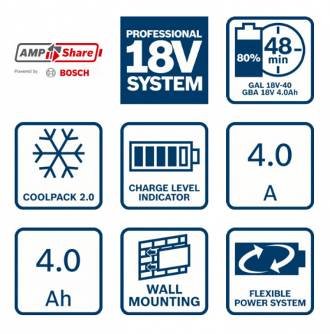 Комплект батерия и зарядно BOSCH GAL 18V-40, снимка 2 - Батерии и зарядни устройства