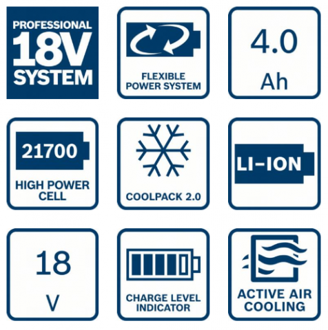 Стартов сет Bosch 2 батерии ProCORE 18V 4Ah + зарядно GAL 1880 CV PROFESSIONAL, снимка 2 - Батерии и зарядни устройства