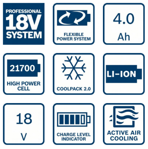 Стартов к-т BOSCH зарядно GAL 1880 CV PROFESSIONAL+ 2 батерии ProCORE 18V, снимка 2 - Батерии и зарядни устройства