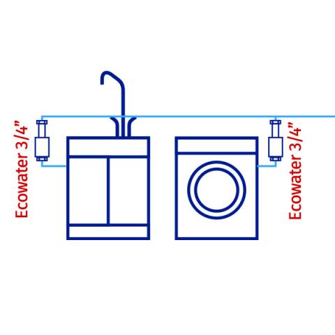 Омекотител за вода Ecowater 3/4", снимка 2 - Инсталация на бойлери