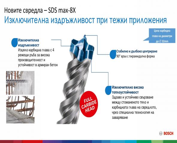 Свредло SDS-MAX-8X Bosch 16x200/340 мм, снимка 2 - Свредла за бетон