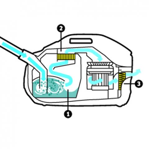 Прахосмукачка с воден филтър KARCHER DS 6, снимка 5 - Прахосмукачки за сухо и мокро почистване