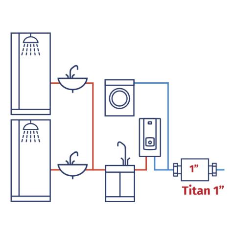 Магнитен омекотител за вода TITAN 1", снимка 3 - Инсталация на бойлери