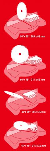 Настолен циркуляр Einhell TC-SM 216, снимка 6 - Настолни циркуляри