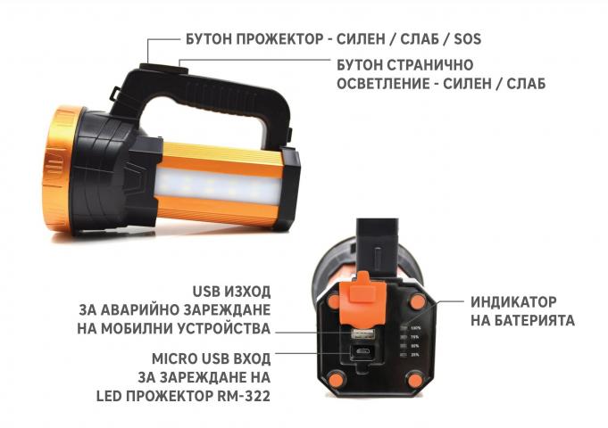 Акумулаторен LED прожектор  RM-322, снимка 2 - Фенери и лампи