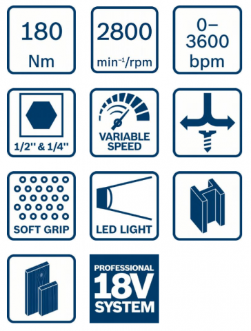 Акумулаторен гайковерт BOSCH GDX 180 Solo Professional, снимка 2 - Акумулаторни гайковерти