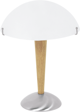 Настолна лампа - Настолни лампи