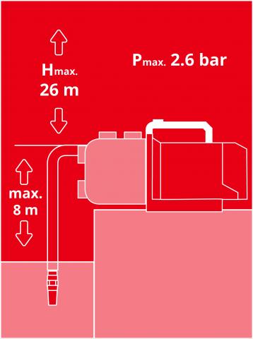 Акумулаторна градинска помпа Einhell AQUINNA 36/30 - SOLO PXC, снимка 4 - Градински помпи