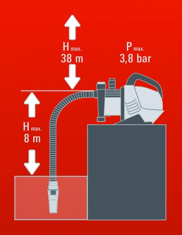 Градинска помпа Einhell GE-GP 5537 E, снимка 3 - Градински помпи