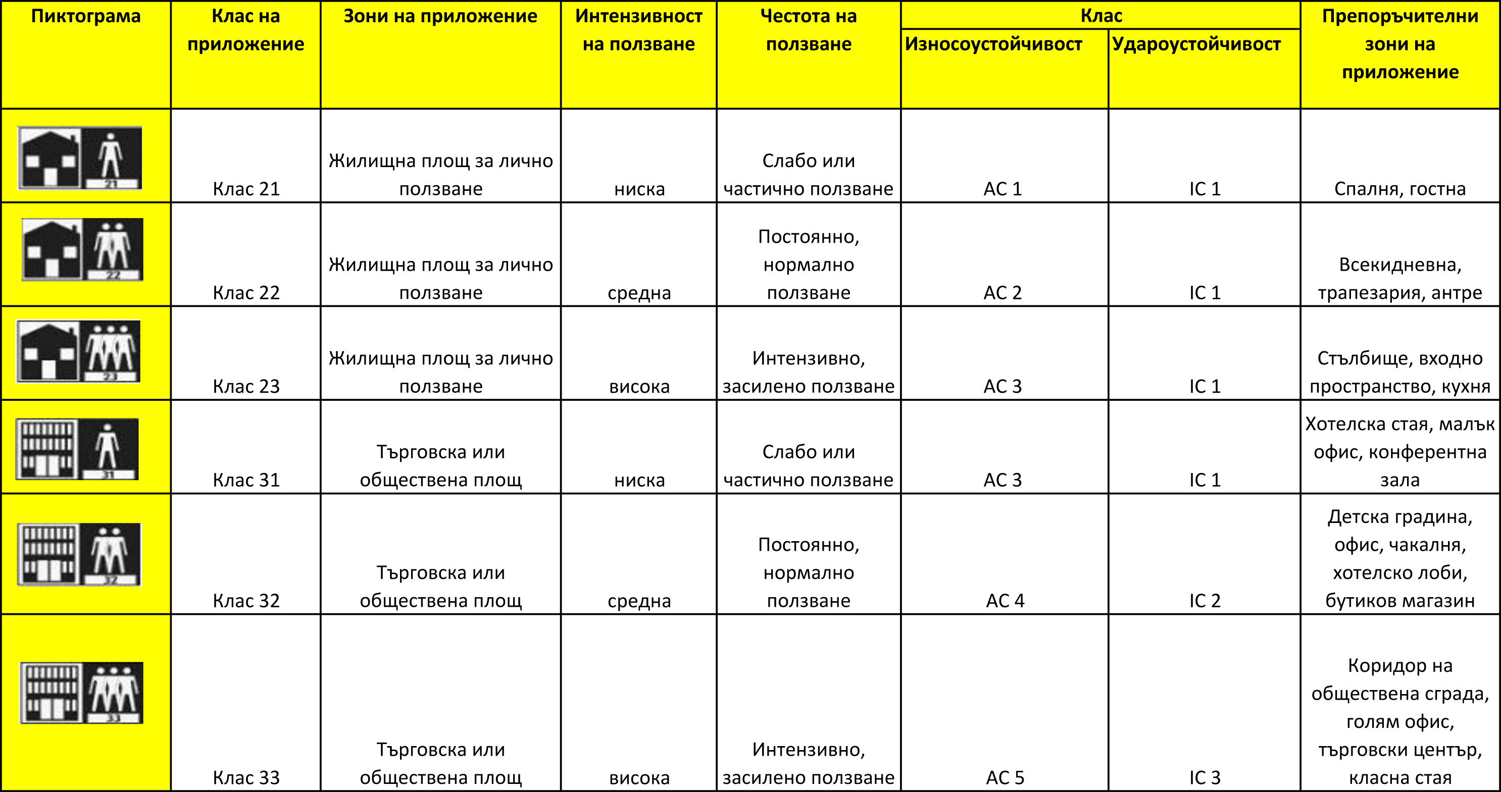 таблица7